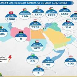 قدرات توليد الكهرباء عربيا
