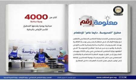 مصر: افتتاح مطبخ يقدم 4000 وجبة غذائية يوميًا بالمجان في رمسيس