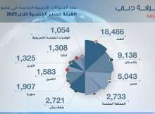 غرفة دبي للتجارة