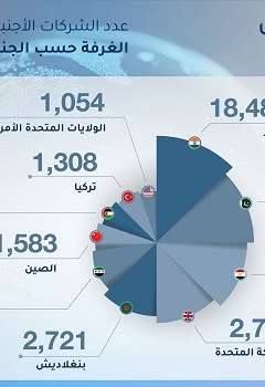 غرفة دبي للتجارة