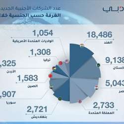 غرفة دبي للتجارة