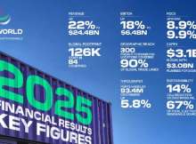 مجموعة موانئ دبي العالمية 