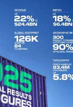 مجموعة موانئ دبي العالمية 