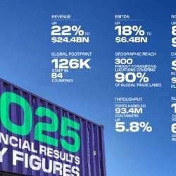 مجموعة موانئ دبي العالمية 