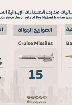 إحصائية الاعتداءات الإيرانية