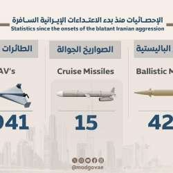 إحصائية الاعتداءات الإيرانية