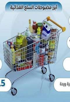 أبرز مضبوطات السلع الغذائية