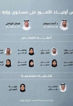 تشكيل المجلس