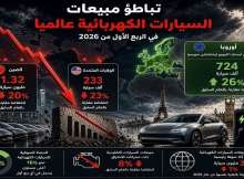السيارات الكهربائية