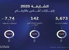 الشارقة 2025