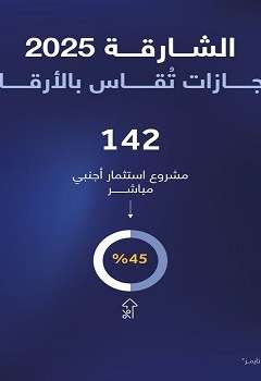 الشارقة 2025