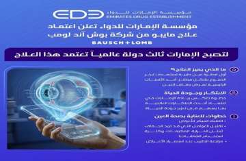 الإمارات ثالث دولة عالمياً تعتمد قطرة 