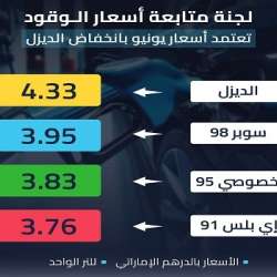 لجنة متابعة أسعار الجازولين والديزل