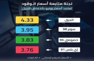لجنة متابعة أسعار الجازولين والديزل