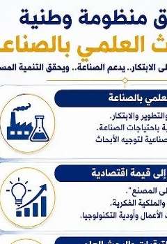 إطلاق منظومة وطنية متكاملة لربط البحث العلمي بالصناعة والتحول نحو اقتصاد المعرفة