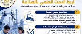 إطلاق منظومة وطنية متكاملة لربط البحث العلمي بالصناعة والتحول نحو اقتصاد المعرفة