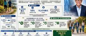 健康寿命工程：防止人们成为患者