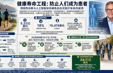 健康寿命工程：防止人们成为患者