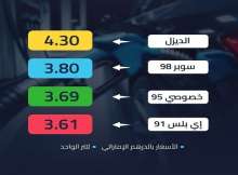 أسعار البنزينة في الأمارات