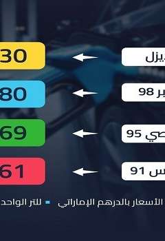 أسعار البنزينة في الأمارات