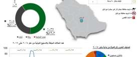 تسجيل إصابتين جديدتين بـ