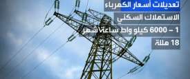  الأسعار الجديدة للكهرباء في السعودية