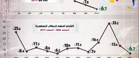 انفوجراف