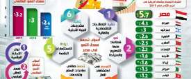 انفوجراف