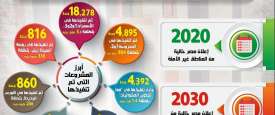 انفوجراف