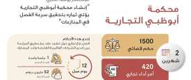 محكمة أبوظبي التجارية