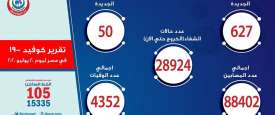 مستجدات كورونا