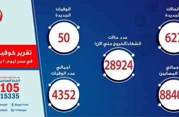 مستجدات كورونا