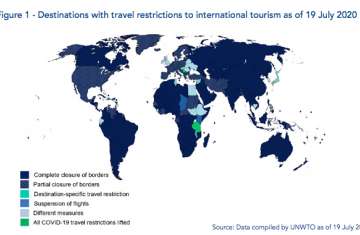 The status of travel restrictions by type around the world as of 19 July, according to the UNWTO