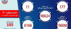 حصيلة الإصابات