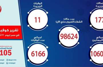 حصيلة الإصابات