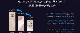 طاقة
