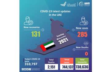 COVID - 19 Latest update in the UAE