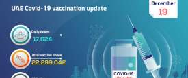 UAE COVID - 19 Vaccination update