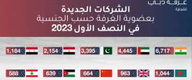 غرفة دبي 