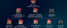 قائمة قيادات حزب الله نشرها الاحتلال