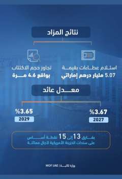 Islamic Treasury Sukuk