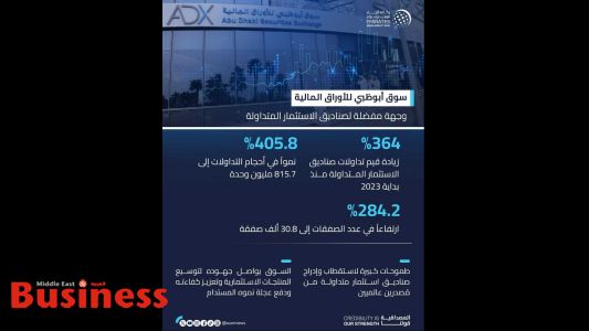 ADX records 364 % increase in ETF trading since beginning of 2023